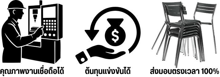 ตัดพับม้วนเลเซอร์